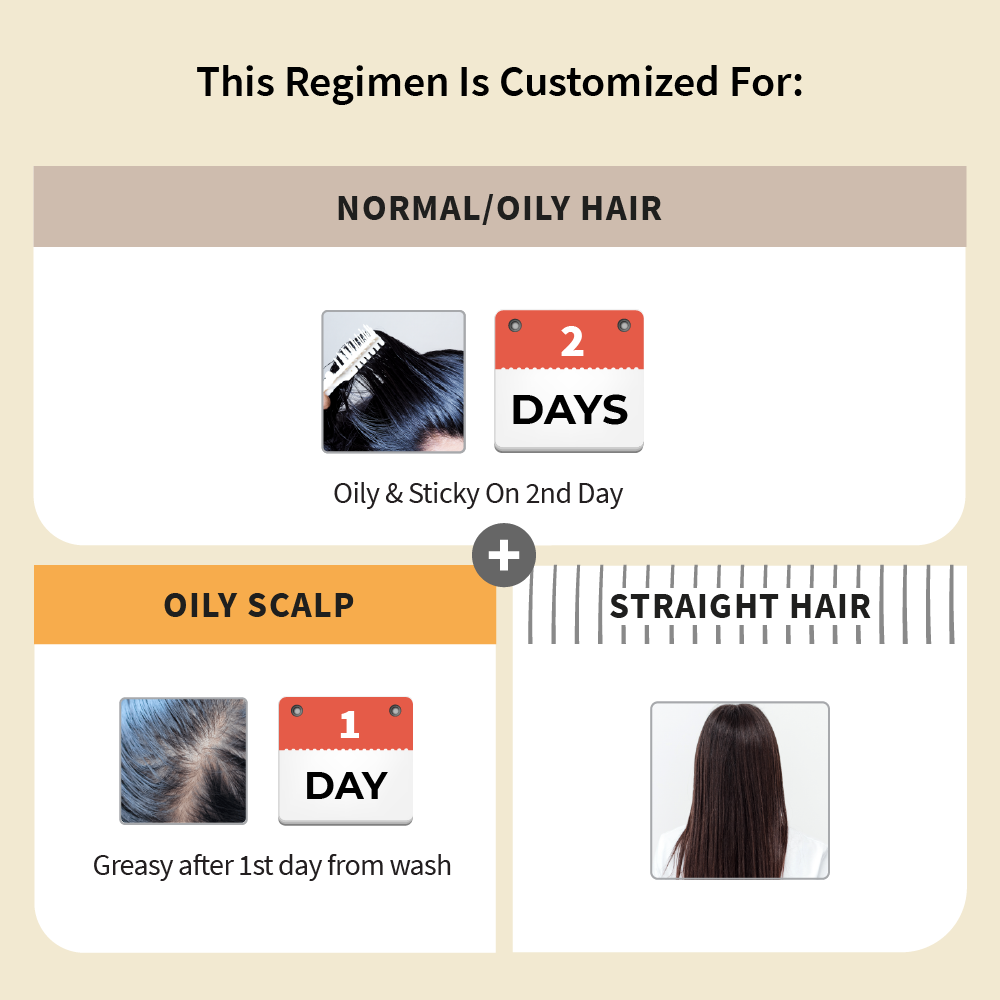 Customized Hair Care Regimen For Normal/Oily Hair | Oily Scalp & Straight Hair
